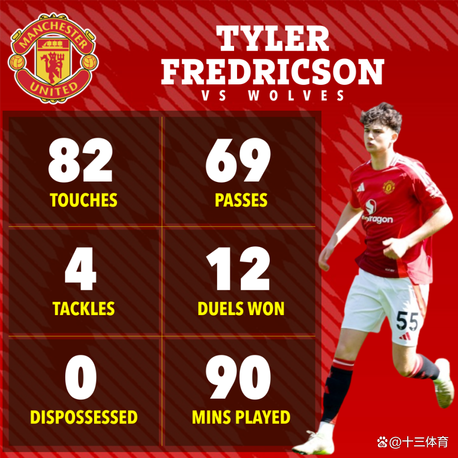 加时末段体能课后;曼联内部沟通备战荷甲;质疑声仍在;心理建设被强调 加时末段体能课后;曼联内部沟通备战荷甲;质疑声仍在;心理建设被强调