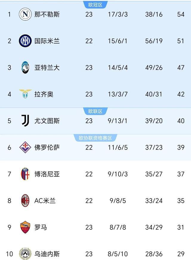 关于风云突变拉齐奥今晚完成体检,NBA季后赛版图或变,震撼外界,数据趋势出现新变化的信息 关于风云突变拉齐奥今晚完成体检,NBA季后赛版图或变,震撼外界,数据趋势出现新变化的信息